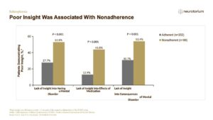 Poor Insight Was Associated With Nonadherence 